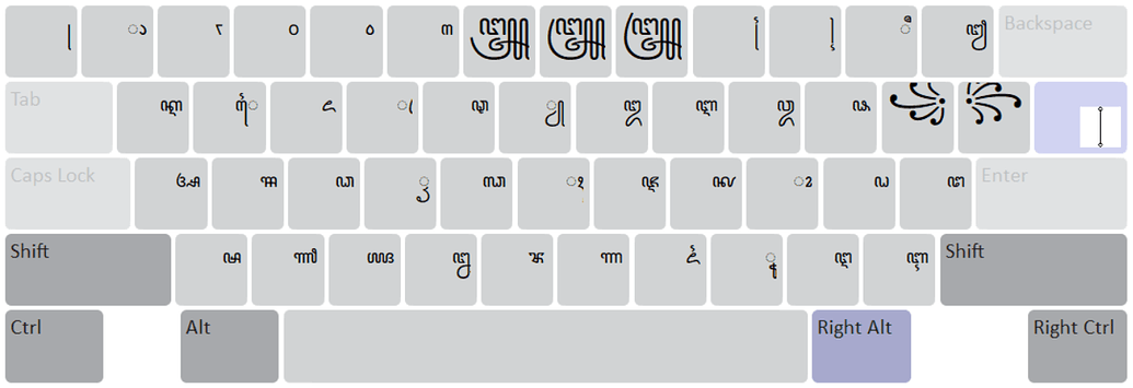 How to change display font in on-screen keyboard? - Keyman How To - SIL ...