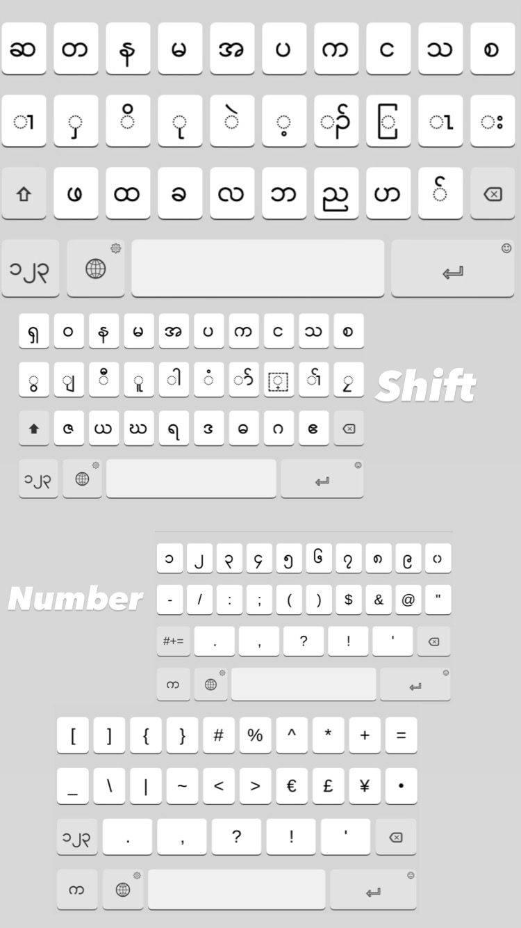 Pyidaungsu keyboard layout for mac - opmnc