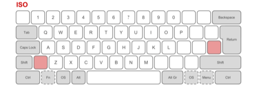 517px-Physical_keyboard_layouts_comparison_ANSI_ISO_KS